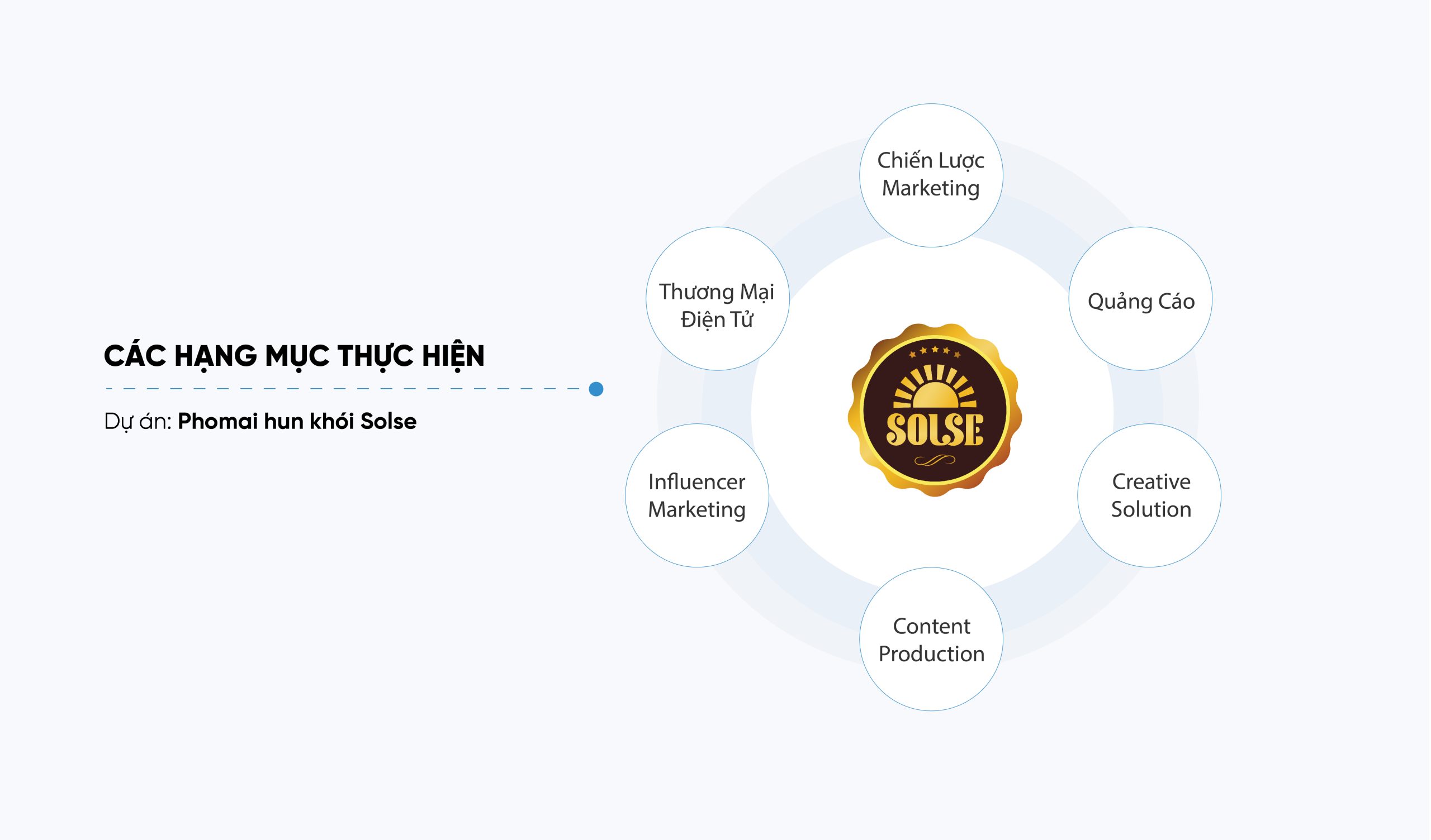 Hình infographic dịch vụ