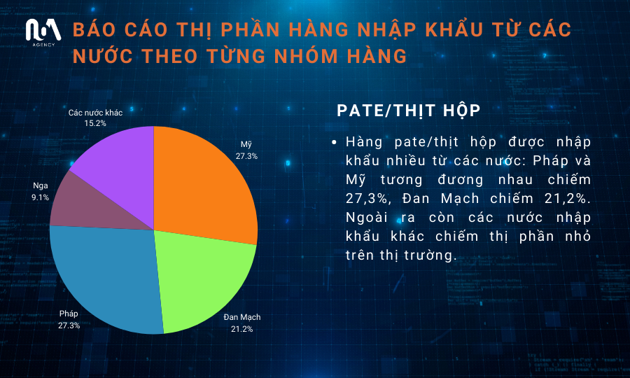 KẾT QUẢ KHẢO SÁT HÀNG THỰC PHẨM ĐÓNG GÓI NHẬP KHẨU TẠI THỊ TRƯỜNG VIỆT NAM