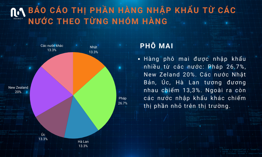 KẾT QUẢ KHẢO SÁT HÀNG THỰC PHẨM ĐÓNG GÓI NHẬP KHẨU TẠI THỊ TRƯỜNG VIỆT NAM