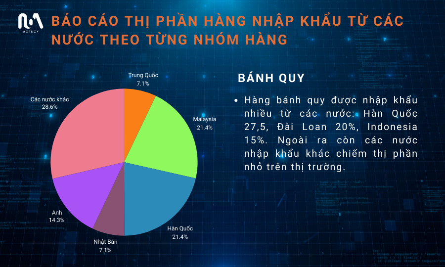 KẾT QUẢ KHẢO SÁT HÀNG THỰC PHẨM ĐÓNG GÓI NHẬP KHẨU TẠI THỊ TRƯỜNG VIỆT NAM