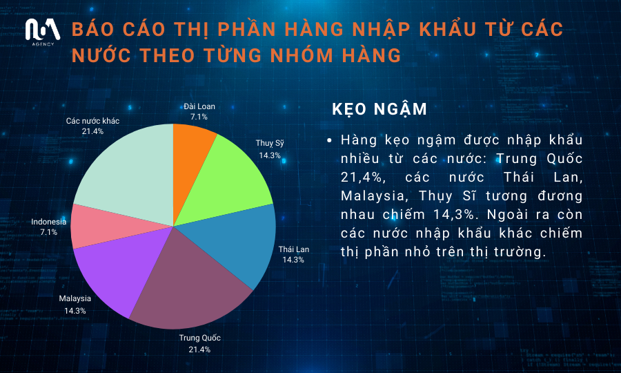 KẾT QUẢ KHẢO SÁT HÀNG THỰC PHẨM ĐÓNG GÓI NHẬP KHẨU TẠI THỊ TRƯỜNG VIỆT NAM