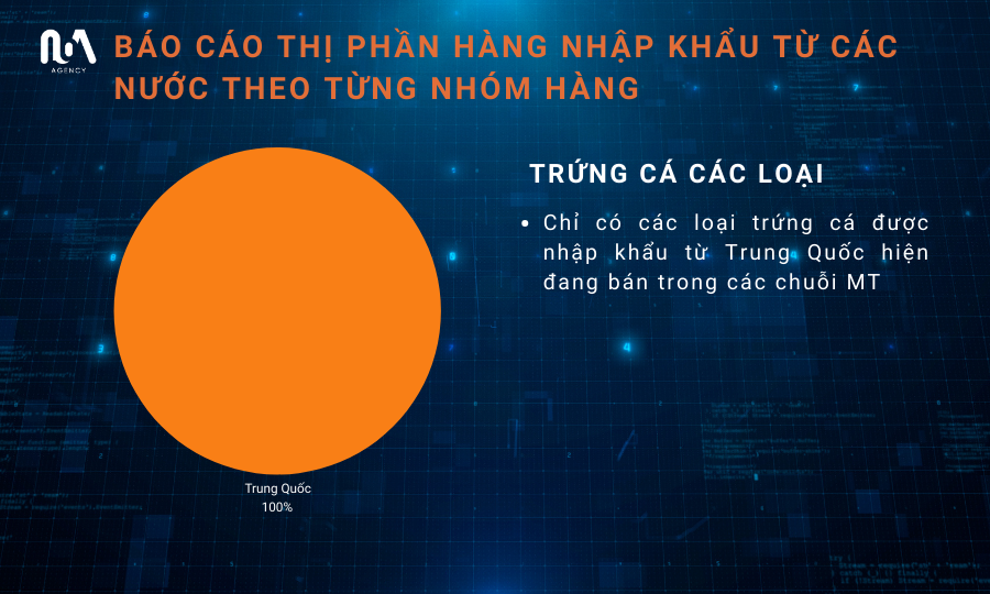 KẾT QUẢ KHẢO SÁT HÀNG THỰC PHẨM ĐÓNG GÓI NHẬP KHẨU TẠI THỊ TRƯỜNG VIỆT NAM