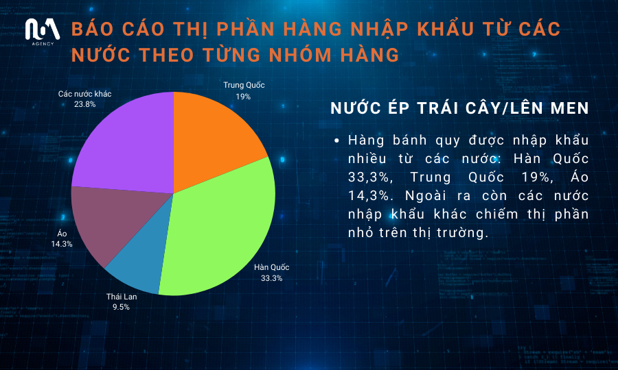 KẾT QUẢ KHẢO SÁT HÀNG THỰC PHẨM ĐÓNG GÓI NHẬP KHẨU TẠI THỊ TRƯỜNG VIỆT NAM