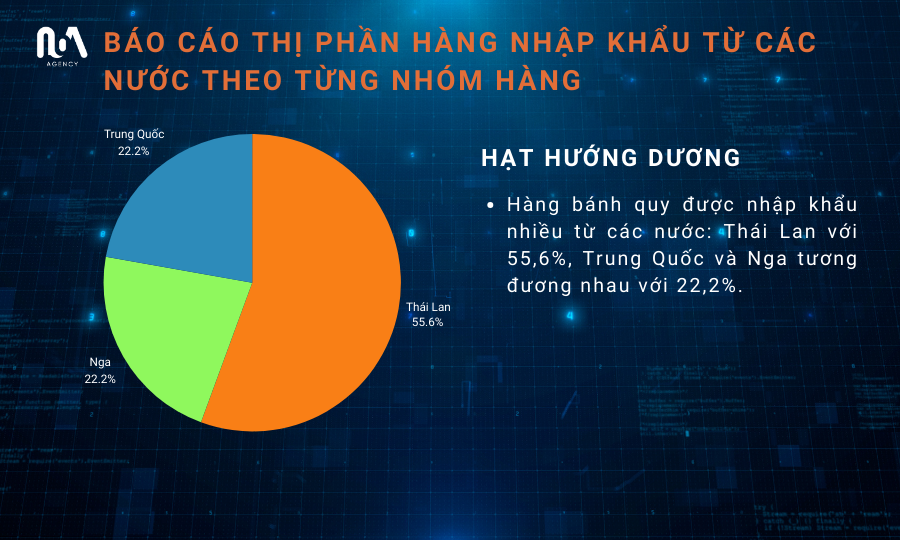 KẾT QUẢ KHẢO SÁT HÀNG THỰC PHẨM ĐÓNG GÓI NHẬP KHẨU TẠI THỊ TRƯỜNG VIỆT NAM