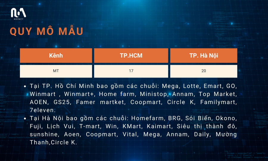 KẾT QUẢ KHẢO SÁT HÀNG THỰC PHẨM ĐÓNG GÓI NHẬP KHẨU TẠI THỊ TRƯỜNG VIỆT NAM