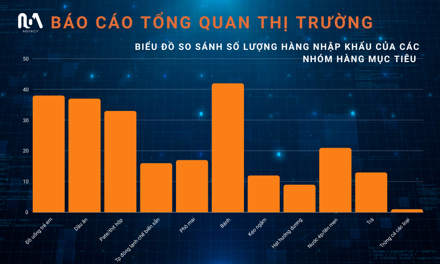 KẾT QUẢ KHẢO SÁT HÀNG THỰC PHẨM ĐÓNG GÓI NHẬP KHẨU TẠI THỊ TRƯỜNG VIỆT NAM
