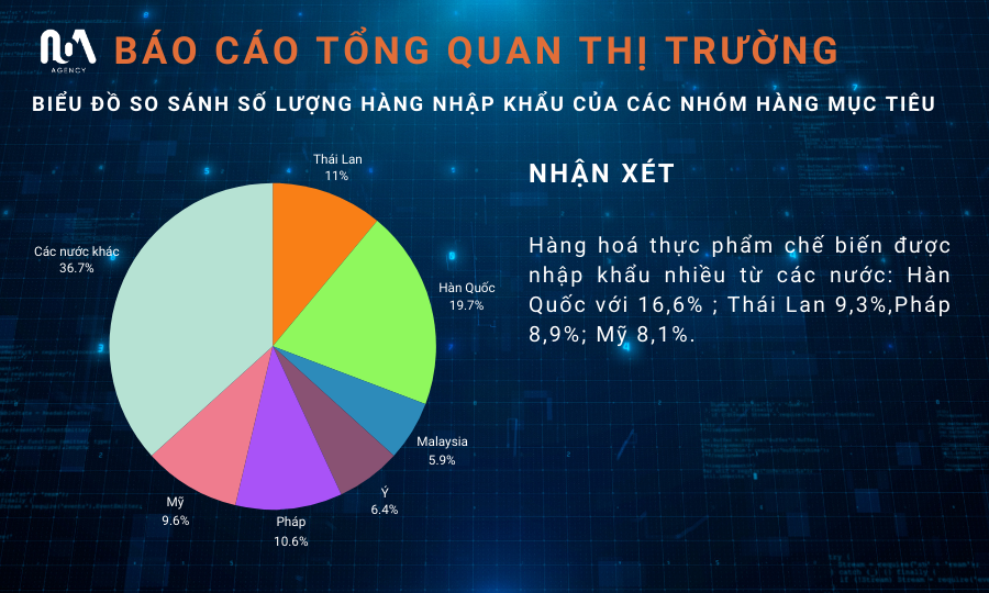 KẾT QUẢ KHẢO SÁT HÀNG THỰC PHẨM ĐÓNG GÓI NHẬP KHẨU TẠI THỊ TRƯỜNG VIỆT NAM
