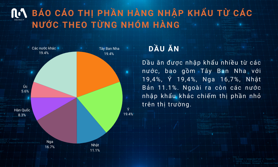 KẾT QUẢ KHẢO SÁT HÀNG THỰC PHẨM ĐÓNG GÓI NHẬP KHẨU TẠI THỊ TRƯỜNG VIỆT NAM