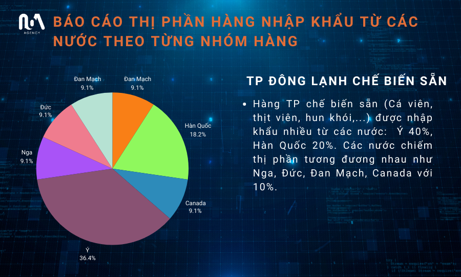 KẾT QUẢ KHẢO SÁT HÀNG THỰC PHẨM ĐÓNG GÓI NHẬP KHẨU TẠI THỊ TRƯỜNG VIỆT NAM