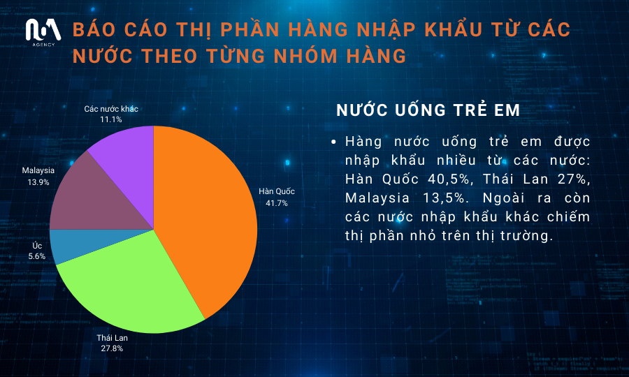 KẾT QUẢ KHẢO SÁT HÀNG THỰC PHẨM ĐÓNG GÓI NHẬP KHẨU TẠI THỊ TRƯỜNG VIỆT NAM
