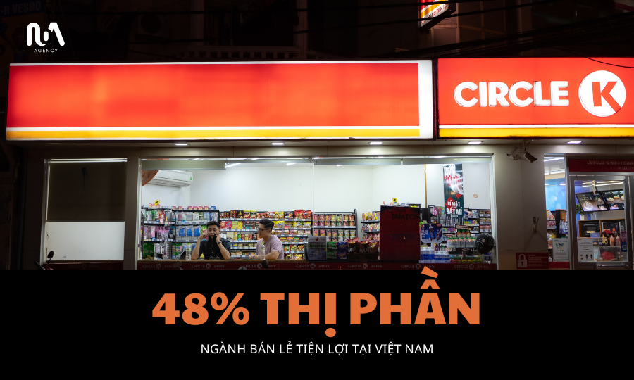 thị trường bán lẻ tiện lợi tại Việt Nam