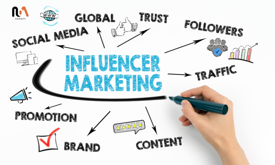 KOL Marketing