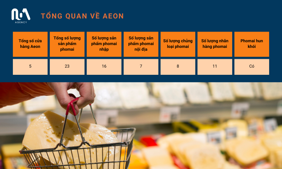 phân tích thị trường ngành hàng phô mai