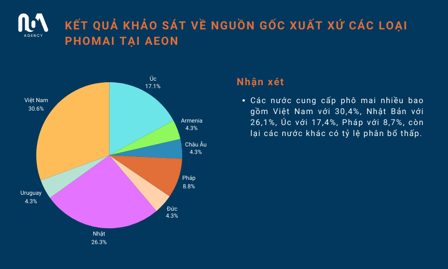 phân tích thị trường ngành hàng phô mai