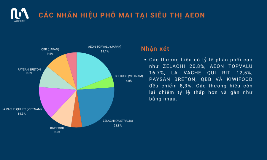 phân tích thị trường ngành hàng phô mai