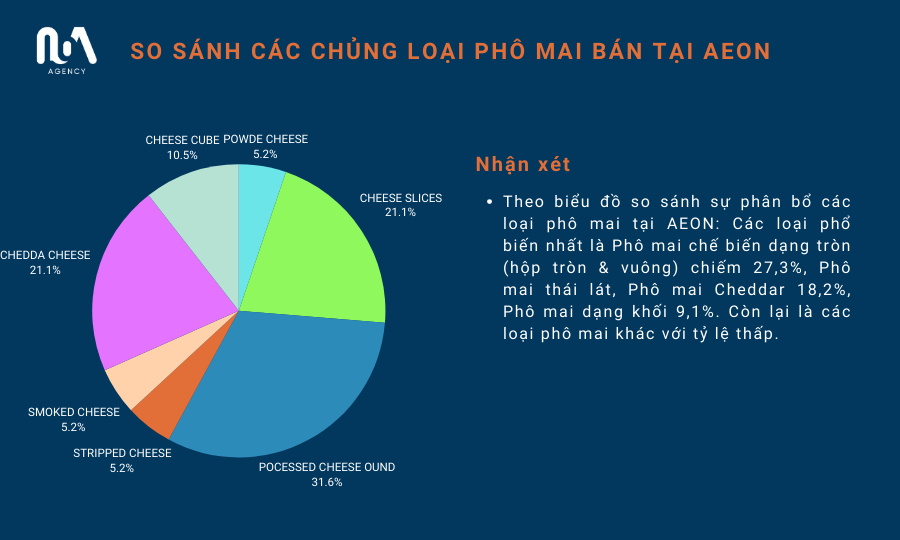 phân tích thị trường ngành hàng phô mai