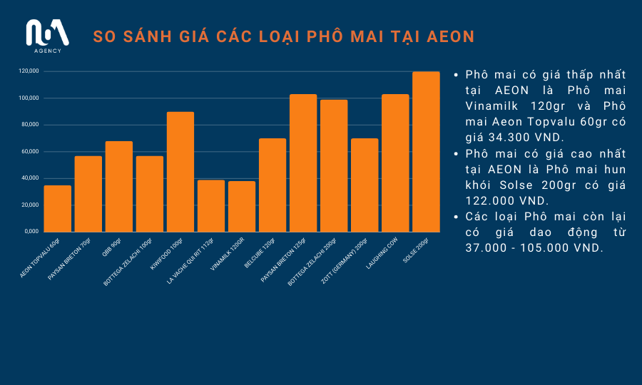 phân tích thị trường ngành hàng phô mai