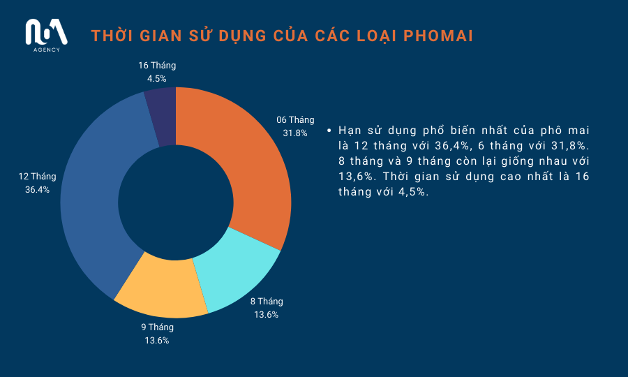phân tích thị trường ngành hàng phô mai